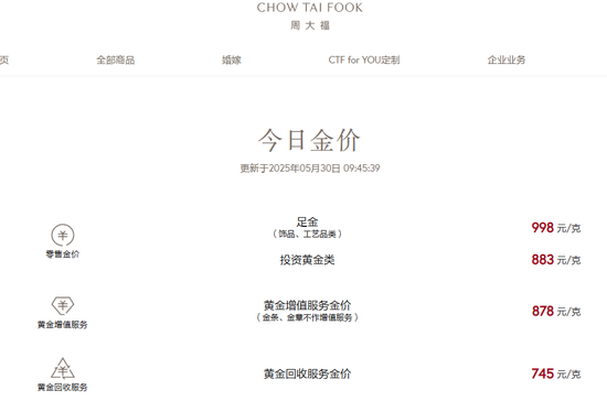 刚刚,黄金跌破3300美元!金饰价跌至千元以下 第4张 刚刚,黄金跌破3300美元!金饰价跌至千元以下 第4张