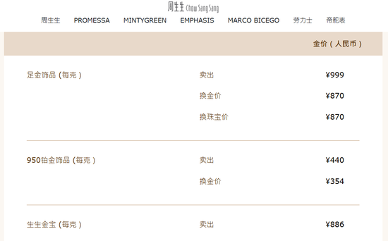 刚刚,黄金跌破3300美元!金饰价跌至千元以下 第5张 刚刚,黄金跌破3300美元!金饰价跌至千元以下 第5张