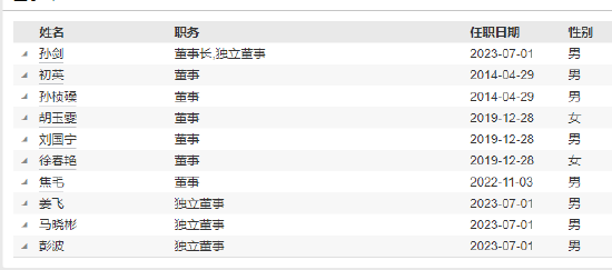 江信基金高管变更:原亮离任 新任陈锦为副总经理、财务负责人、首席信息官 第3张 江信基金高管变更:原亮离任 新任陈锦为副总经理、财务负责人、首席信息官 第3张
