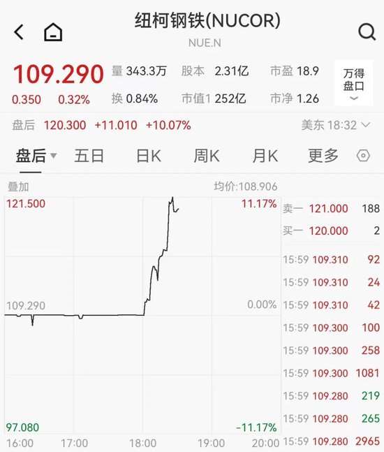 关税突发！特朗普：提至50%！  第2张