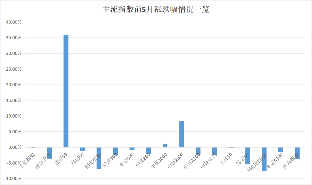 最牛业绩近70%!今年以来收益超30%主动权益基金一览(名单) 第1张 最牛业绩近70%!今年以来收益超30%主动权益基金一览(名单) 第1张