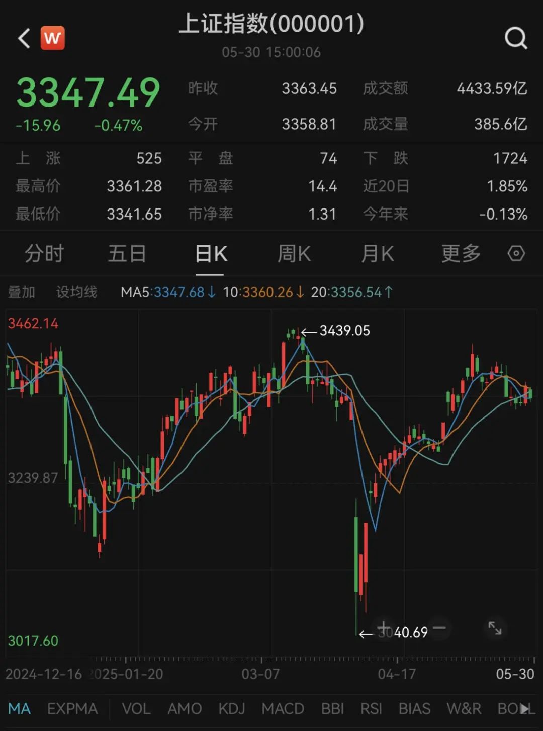 最牛业绩近70%!今年以来收益超30%主动权益基金一览(名单) 第2张 最牛业绩近70%!今年以来收益超30%主动权益基金一览(名单) 第2张