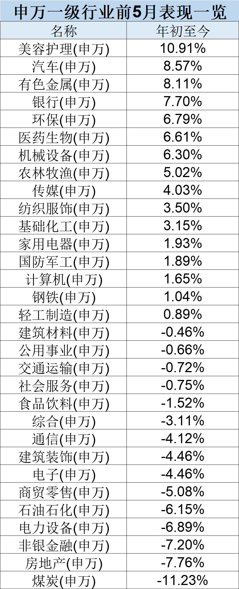 最牛业绩近70%!今年以来收益超30%主动权益基金一览(名单) 第3张 最牛业绩近70%!今年以来收益超30%主动权益基金一览(名单) 第3张