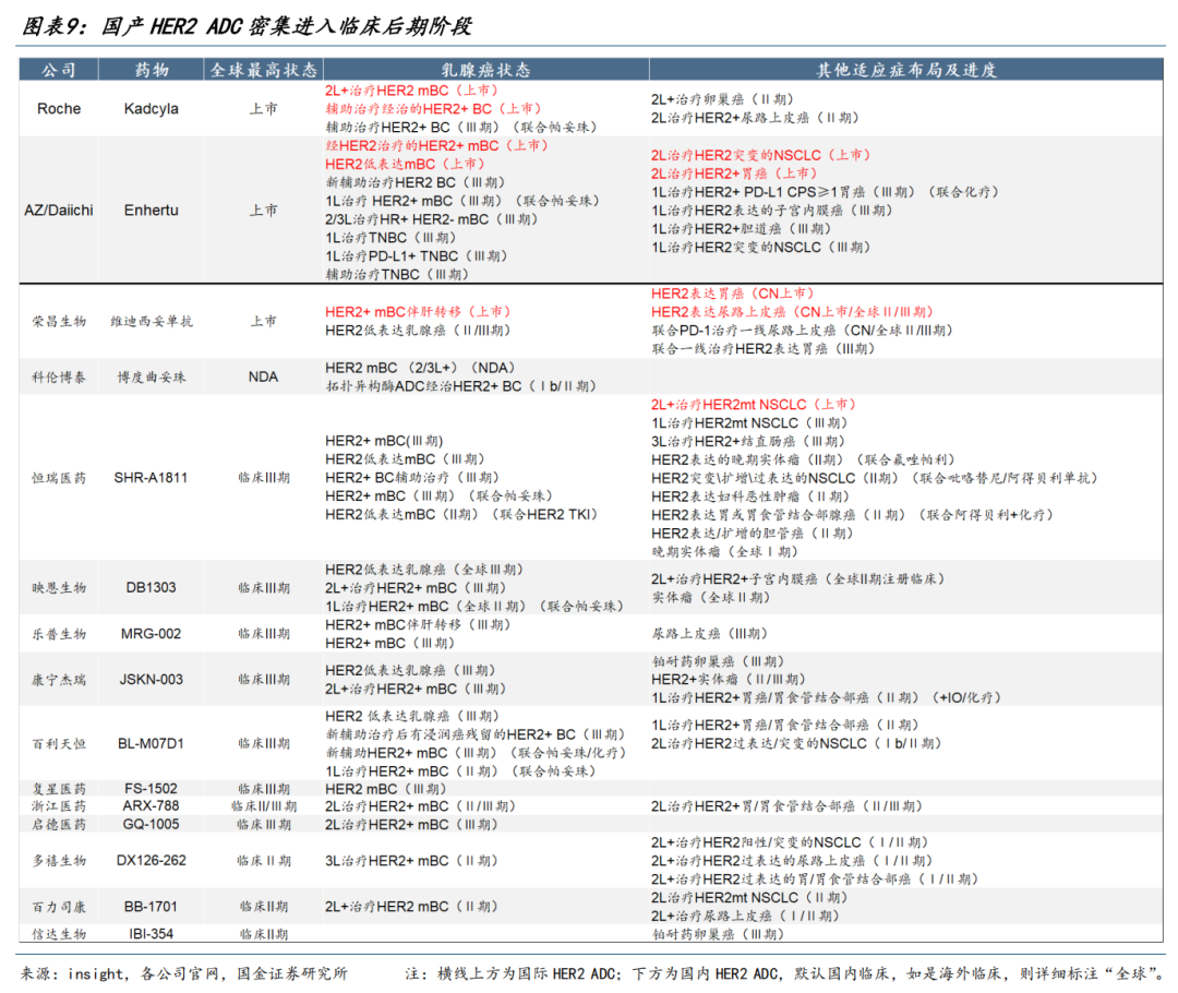 【国金医药·行业周报】创新药密集获批,后续关注国采、国谈进展 第8张 【国金医药·行业周报】创新药密集获批,后续关注国采、国谈进展 第8张