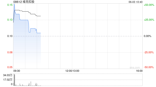 维亮控股将于6月3日上午起复牌  第1张