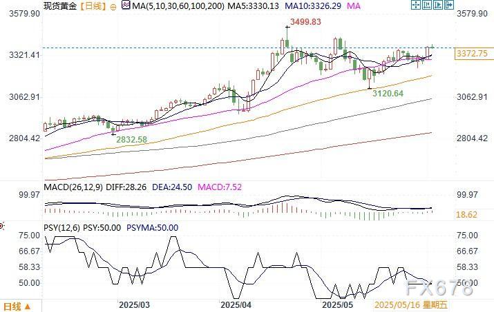 世界黄金协会:黄金与30年期美债一样应被视为优质流动资产 第2张 世界黄金协会:黄金与30年期美债一样应被视为优质流动资产 第2张