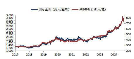 华安基金:关税风波再起,节内伦敦金大幅反弹 第1张 华安基金:关税风波再起,节内伦敦金大幅反弹 第1张