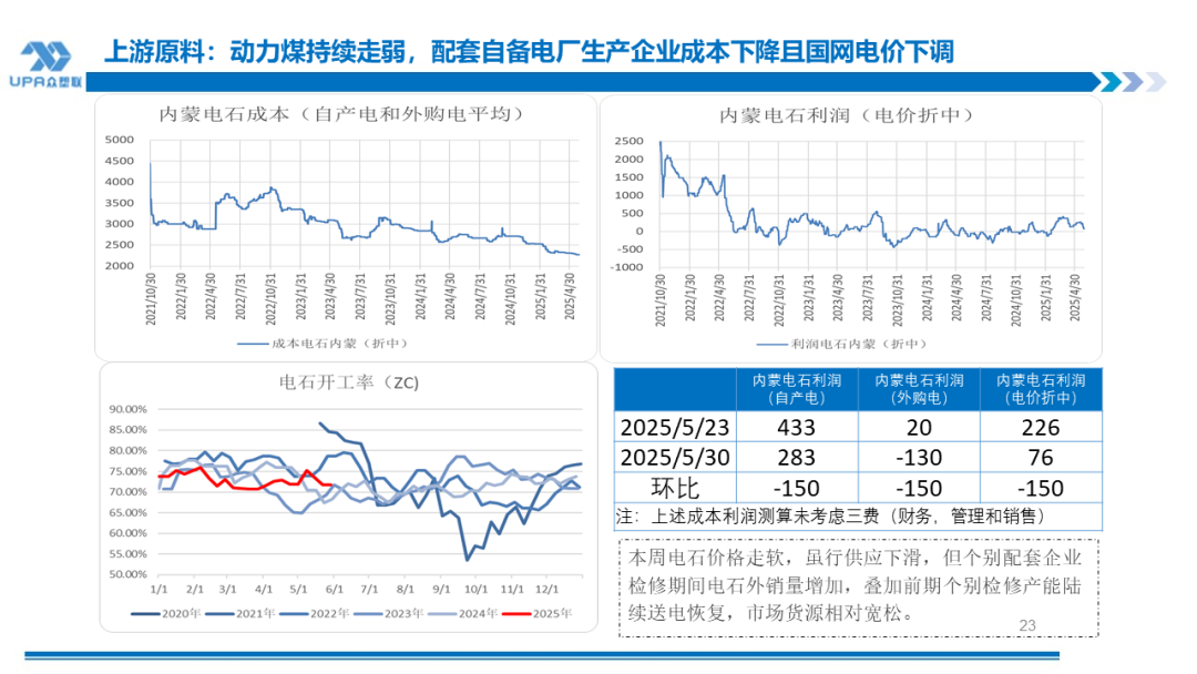 PVC日报：蒙煤出口小作文叠加政治扰动，PVC随整体板块走高  第3张