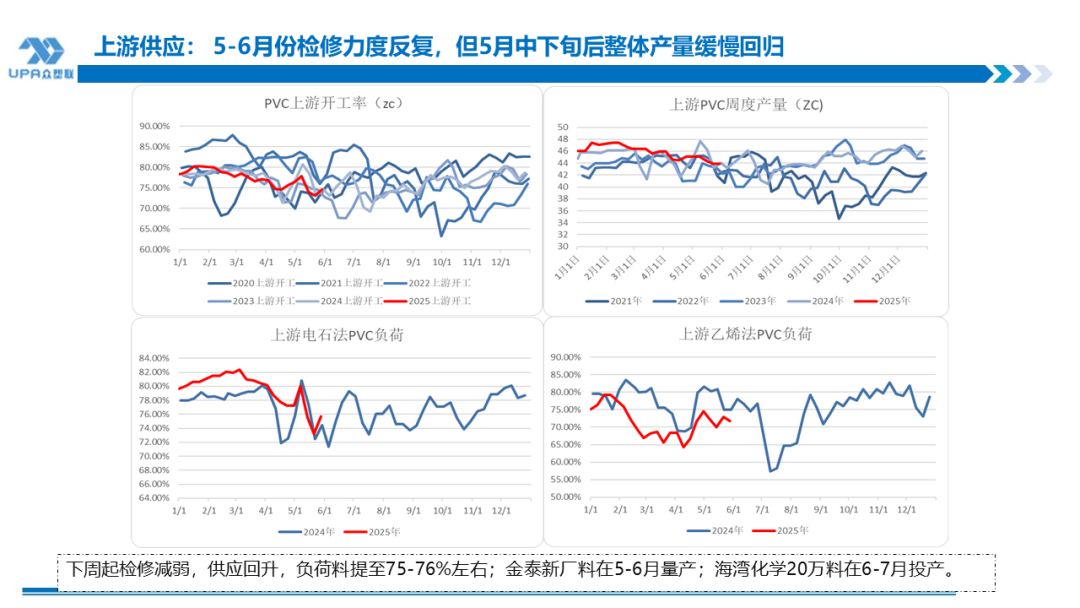PVC日报：蒙煤出口小作文叠加政治扰动，PVC随整体板块走高  第4张