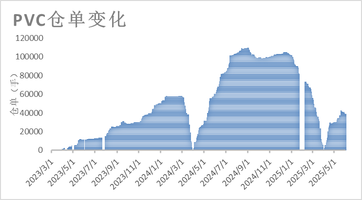 PVC日报：蒙煤出口小作文叠加政治扰动，PVC随整体板块走高  第7张