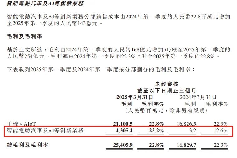 何小鹏、雷军、李斌先后喊出年内盈利，你怎么看  第2张