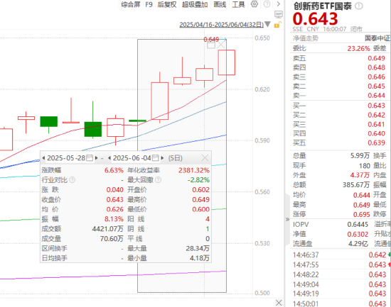 ETF日报：在当前复杂多变的外部环境下，农业板块或成为资金避险的重要选择  第1张