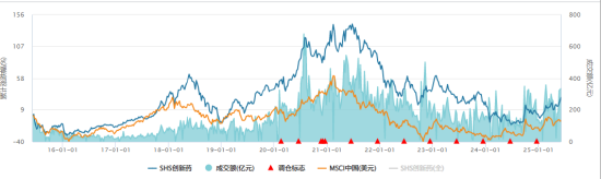 ETF日报：在当前复杂多变的外部环境下，农业板块或成为资金避险的重要选择  第2张