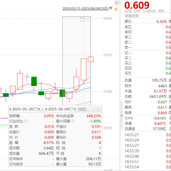 ETF日报：在当前复杂多变的外部环境下，农业板块或成为资金避险的重要选择  第3张