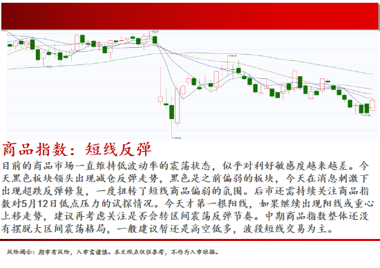 中天期货:螺纹减仓反弹 玻璃低位反弹  第2张