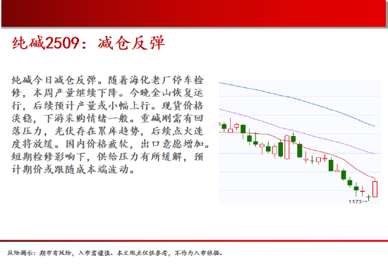 中天期货:螺纹减仓反弹 玻璃低位反弹  第14张