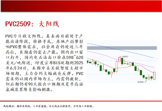 中天期货:螺纹减仓反弹 玻璃低位反弹  第17张