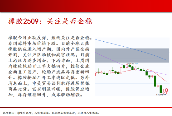 中天期货:螺纹减仓反弹 玻璃低位反弹  第19张