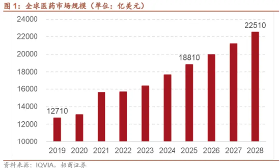 为什么说“药”好起来了  第4张