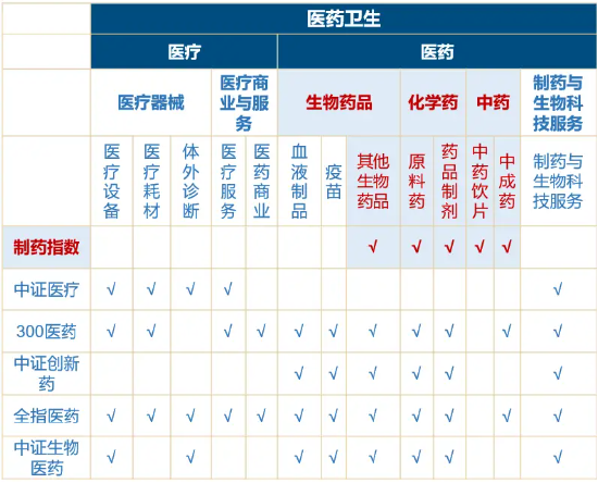 为什么说“药”好起来了  第6张