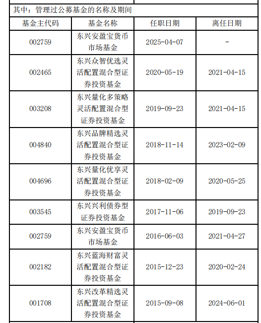 东兴基金研究部总经理孙继青接回自己的“落后产品”！离开权益市场近一年，历任混基业绩分化  第1张