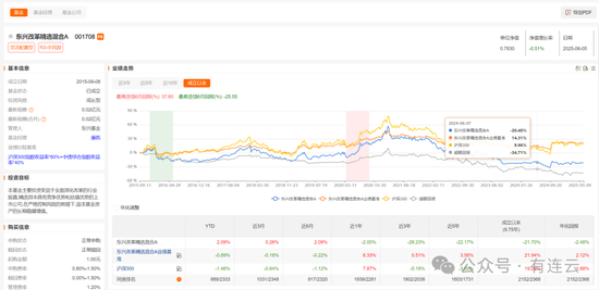 东兴基金研究部总经理孙继青接回自己的“落后产品”！离开权益市场近一年，历任混基业绩分化  第2张