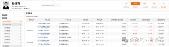 东兴基金研究部总经理孙继青接回自己的“落后产品”！离开权益市场近一年，历任混基业绩分化  第3张