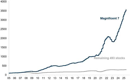 关于美股、美债和美元,这是高盛最关注的16张图 第10张 关于美股、美债和美元,这是高盛最关注的16张图 第10张
