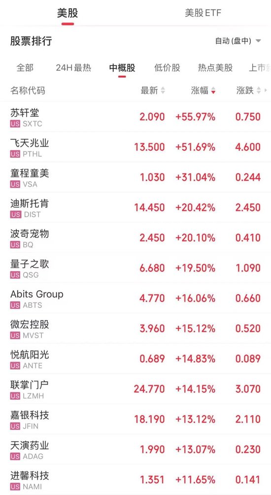 押注亚洲股市！外资，爆买！  第1张