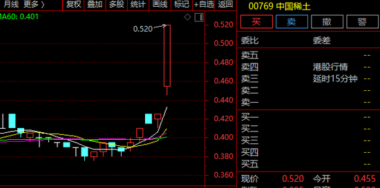 刚刚,券商股集体异动拉升! 第2张 刚刚,券商股集体异动拉升! 第2张