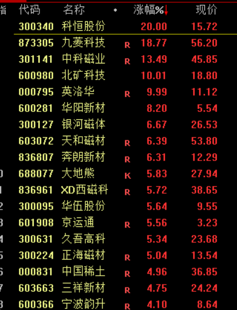 刚刚！进入牛市！  第5张