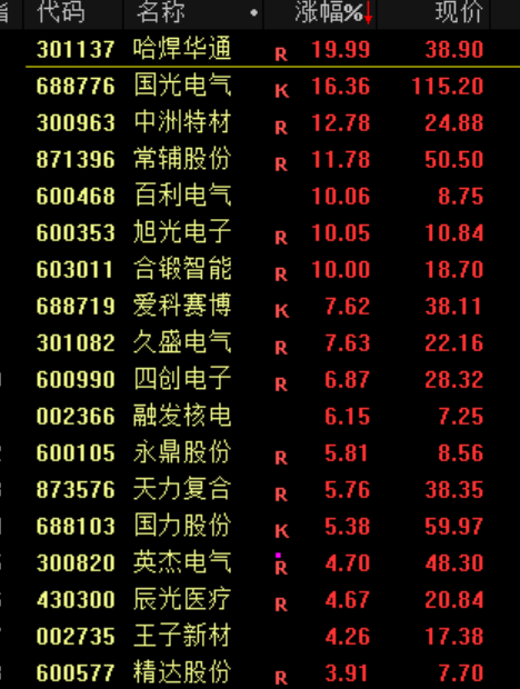 刚刚！进入牛市！  第7张