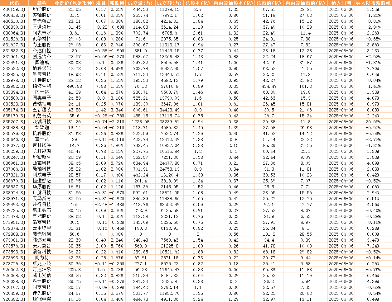 学苑理财：北证50指数基金最高涨96%！北证专精特新指数登场，6问6答带你了解异同  第4张