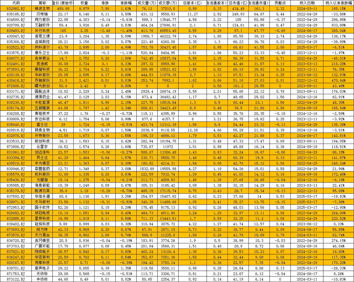 学苑理财：北证50指数基金最高涨96%！北证专精特新指数登场，6问6答带你了解异同  第6张