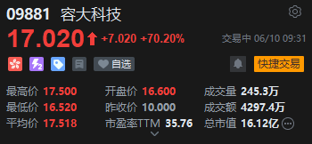 “AIDC装置供应商”容大科技首日高开，每手赚3300港元  第1张