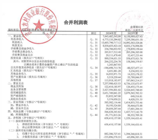 武汉农商行年报存疑：不到3000亿贷款中有近300亿逾期与不良，正常类贷款仍超94%？  第3张