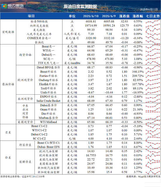 【原油日评】欧盟计划将俄油限价降低至45美元/桶，EIA下调美国原油需求增长预期 20250611  第3张