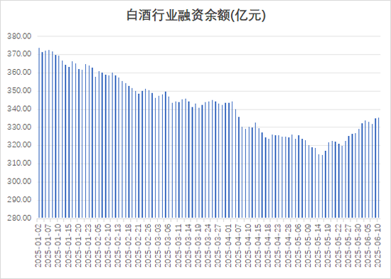 多路资金加仓白酒板块，什么信号？  第1张