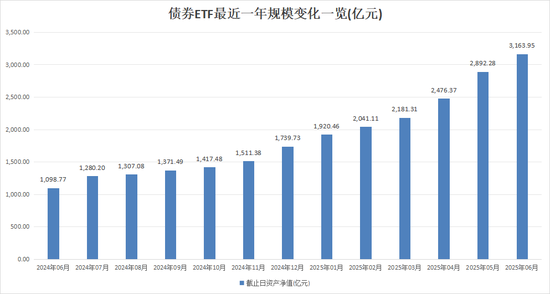 百亿级ETF，官宣！  第2张