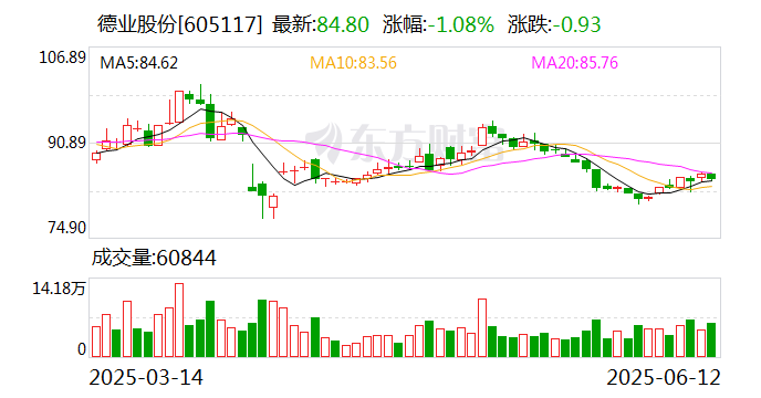 德业股份：公司尚未实施股份回购  第1张