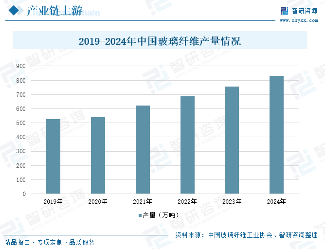 2025年中国风电叶片行业产业链、发展现状及重点企业分析：随着我国风电装机容量的不断增长，风电叶片的市场规模也随之扩大 [图]  第9张