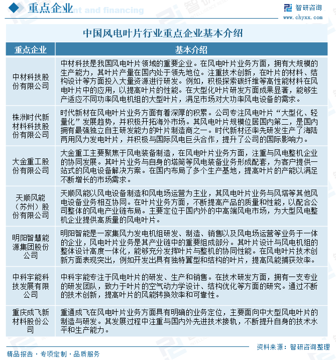 2025年中国风电叶片行业产业链、发展现状及重点企业分析：随着我国风电装机容量的不断增长，风电叶片的市场规模也随之扩大 [图]  第15张