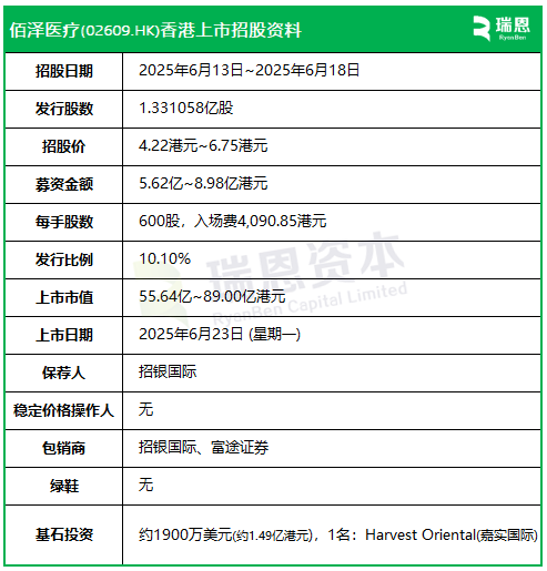 佰泽医疗启动招股，6月23日香港上市，嘉实基金参与基石投资  第2张