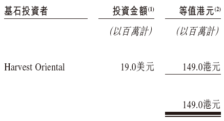 佰泽医疗启动招股，6月23日香港上市，嘉实基金参与基石投资  第3张
