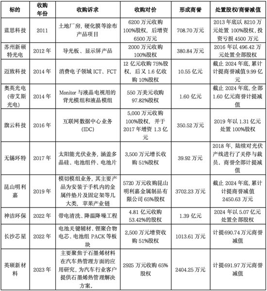 锦富技术财务造假遭处罚背后：疯狂并购与商誉暴雷  第2张