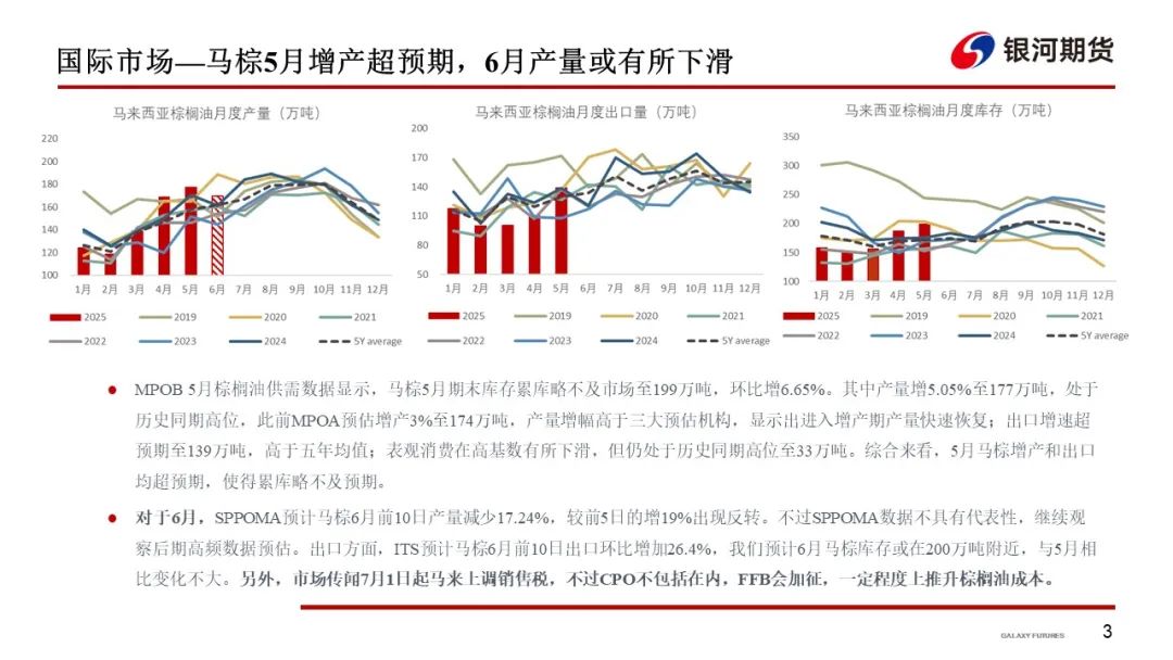 【油脂周报】政策市变化较多，油脂分化仍在持续  第5张