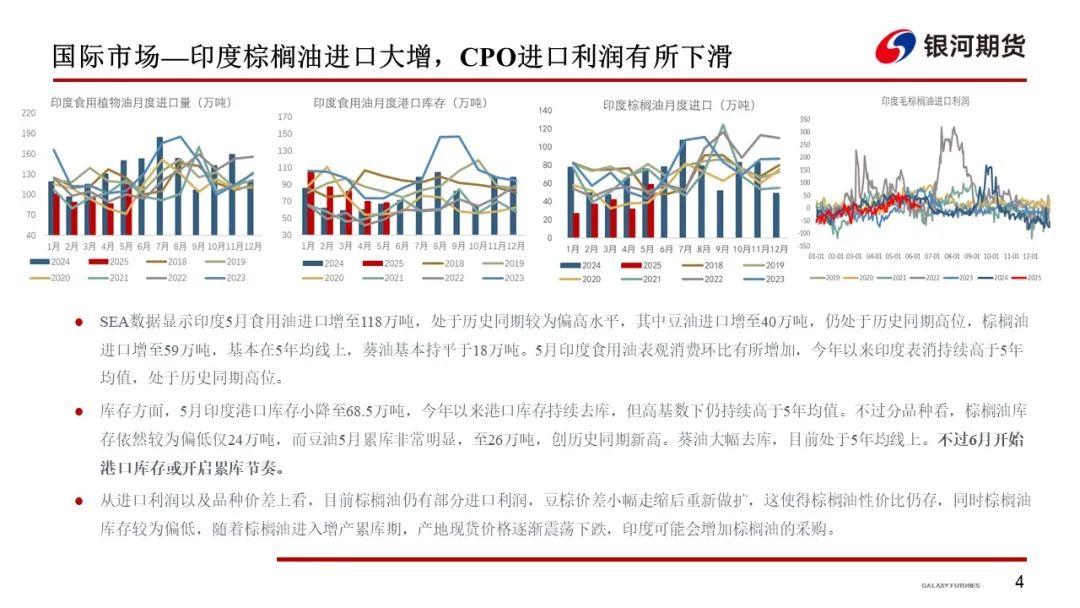 【油脂周报】政策市变化较多，油脂分化仍在持续  第6张