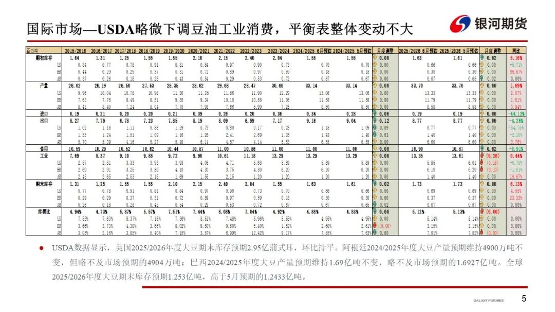 【油脂周报】政策市变化较多，油脂分化仍在持续  第7张