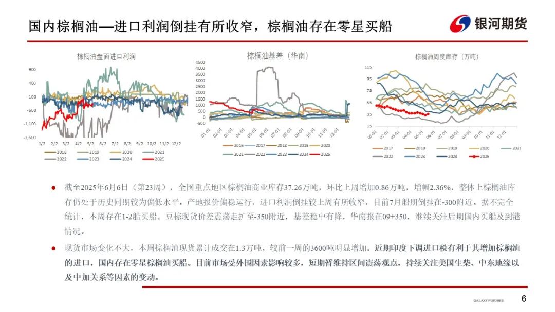 【油脂周报】政策市变化较多，油脂分化仍在持续  第8张