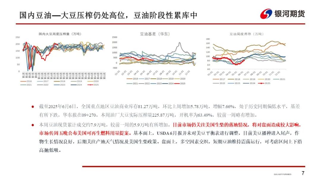【油脂周报】政策市变化较多，油脂分化仍在持续  第9张